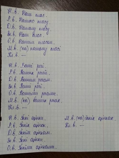 Провідміняйте письмово 3 словосполучення Наш клас Ваші речі Їхні оцінки.