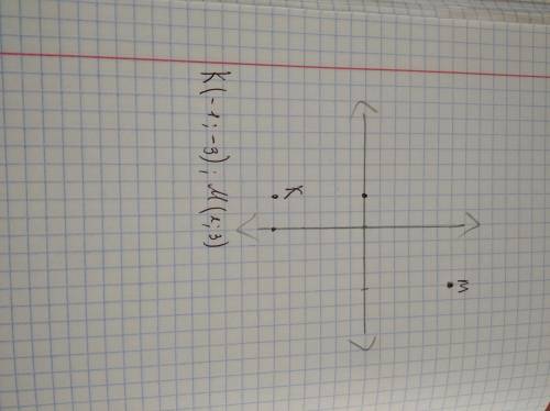 Позначте на координатній площині точки M(2,3),K(-1,-3)