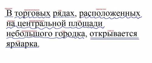 Синтаксический разбор предложения: В т..рговых р..дах ра(з/с)положе(н,нн)ых на центральн..й площад..