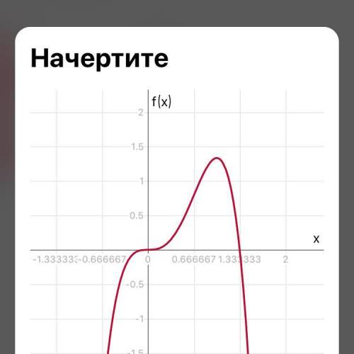 Решаете с графиками ,балы ваши за ранее !