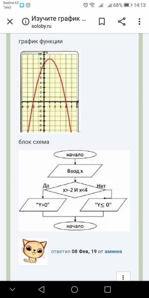 Изучите график функции Составте блок схему определяющую положительное Y при веденом значении РЕШИТЕ