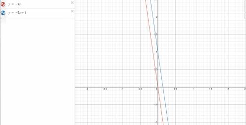 Каково взаимное расположение графиков функций 4)у=-7х и у=-7х+1