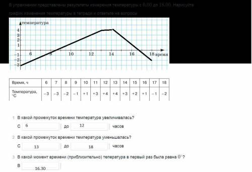 В упражнении представлены результаты измерения температуры с 6:00 до 18:00. Нарисуйте график измерен