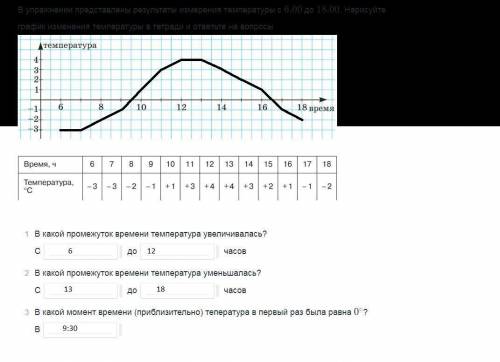 В упражнении представлены результаты измерения температуры с 6:00 до 18:00. Нарисуйте график измерен