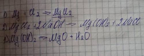 1. Запишите уравнение реакции, отвечающие следующей цепочке превращений: Магний  хлорид магния  ги