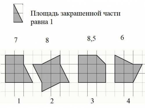 На клетчатой бумаге нарисованы фигуры 1, 2, 3, 4. Укажите их номера в порядке увеличения площади.