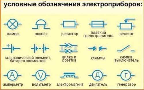 Задание 4. Подпиши условные обозначения элементовэлектрической цепи. А)​