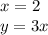 x = 2 \\ y = 3x