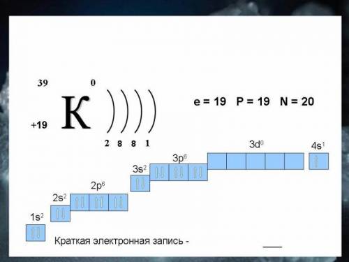 Тест по теме «Периодический закон Д.И. Менделеева1.Укажите, как меняются металлические свойства элем