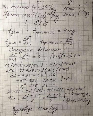 ів Човен пройшов 15 км за течією річки і 27 км проти течії ,витративши на весь шлях 4 год . Швидкіс