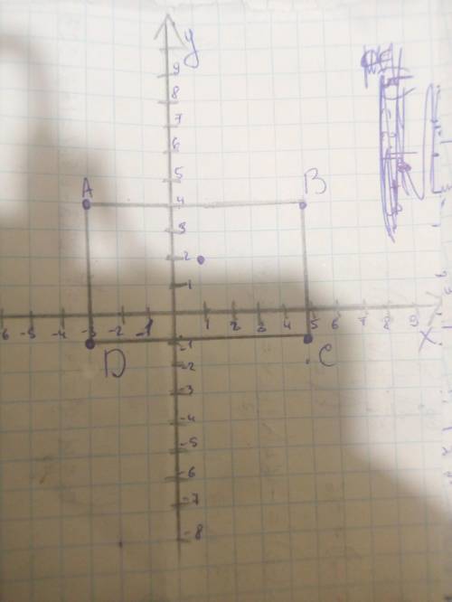 Постройте в координатной плоскости прямоугольник с вершинами А(-3,4),В(5,4),С(5,-1),Д(-3,-1)