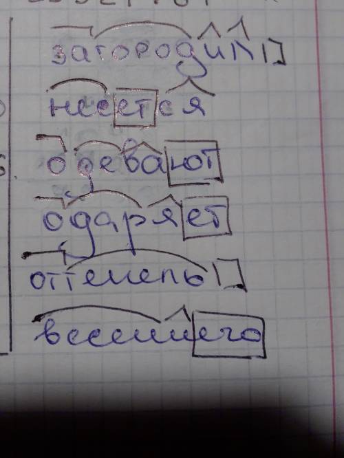 Разбери слова составу: несется, одевают, загородил, одаряет, оттепель, весеннего​