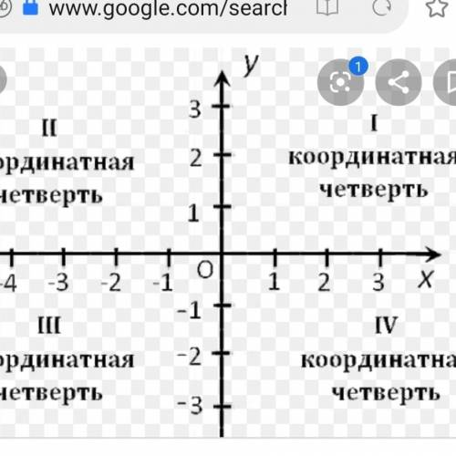 Даны координаты точки. Определите в какой координатной четверти находится данная точка.Точка Р(5;4)