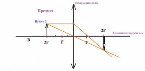 сделать. С низу пример как