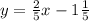 y=\frac{2}{5} x-1\frac{1}{5}