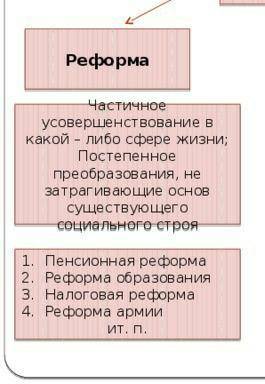 Составьте схему, озаглавив ее «Отличия реформы от революции» сделайте вывод.