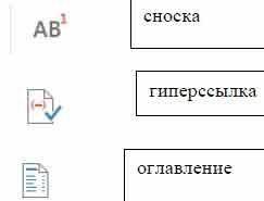 Установите соответствие. сноска оглавление гиперссылка название ЭТО СОР