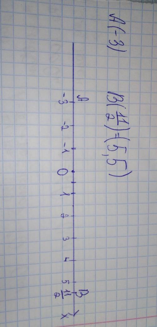 Начертите координатную прямую и отметьте на ней точки с координатами A:(-3),B:(1 1/2)​