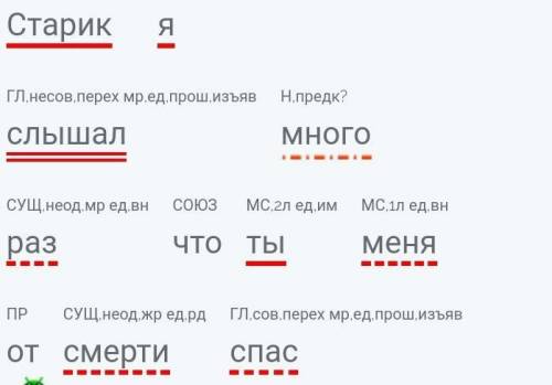 Задание:старик я слышал много раз что ты меня от смерти синтаксический разбор предложения)