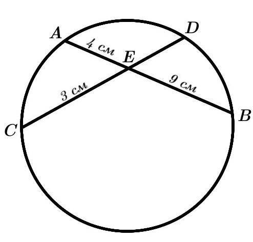 Хорды АВ и СД пересекаются в точке Е. АЕ = 4см, ВЕ = 9 см, СЕ = 3см. Найдите длину отрезка СД.