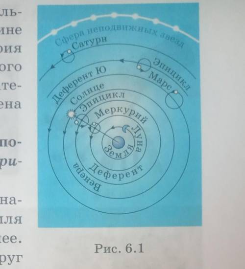 Изобразите схематично модели Гелиоцентрической и геоцентрической системы миры ​