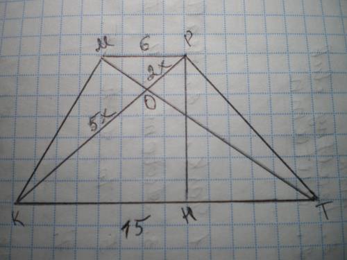 Діагоналі трапеції у точці перетину діляться у відношенні 2:5, менша основа дорівнює 6 см, висота до