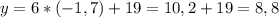 y=6*(-1,7)+19=10,2+19=8,8\\