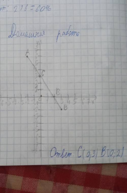 С ПОДРОБНЫМ ОБЪЯСНЕНИЕМ Координаты точек А (-2;6), В (3;-2). В каких точках отрезок АВ пересекает ос