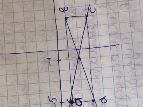 Ребят до 17:00! сверху дам ещё 10!Даны координаты трех вершин прямоугольника abcd а (-5;-1)b(3;-1)c(