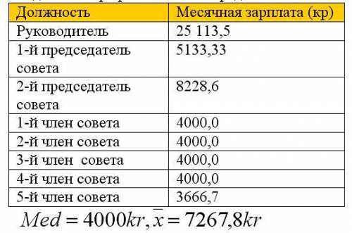 Приведите примеры когда медиана лучше отражает ряд данных, по сравнению со средним арифметическим