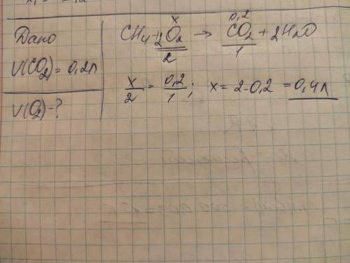 При сжигании газа СН4 образовалось 200 мл углекислого газа СО2. Посчитайте, сколько кислорода пошло