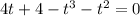 4t + 4 - t^{3} - t^{2} =0