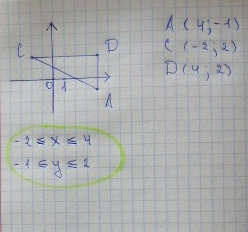 Даны координаты вершин прямоугольника ABCD: A (4; −1), C (−2; 2), D (4; 2). Точка X (x; y) принадлеж