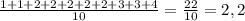 \frac{1+1+2+2+2+2+2+3+3+4}{10} =\frac{22}{10}=2,2