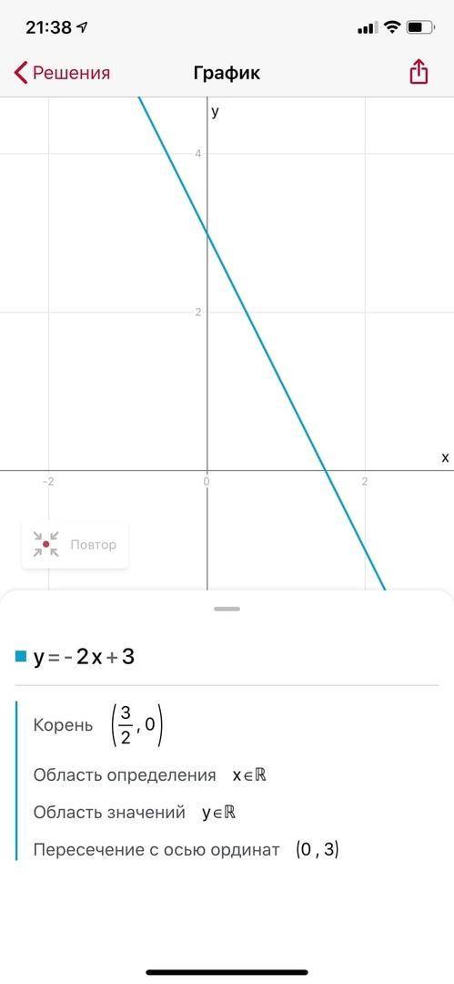 Постройте график функции y=-2x+3.​