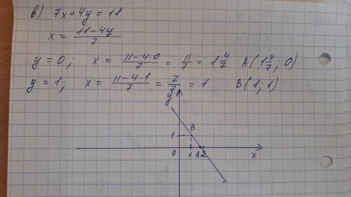 Постройте графики уравнений. Пример на фотоа) 5x-3y=11б) 6x-2y=12в) 7x+4y=11​