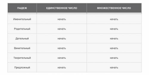 Здравствуйте слово начать в ед числе