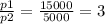 \frac{p1}{p2} = \frac{15 000}{5000} = 3