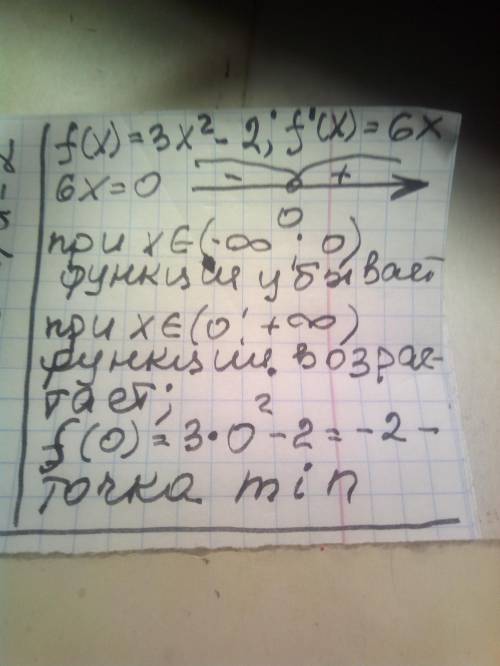 Найдите точки экстремума функции f (x)=3x^2-2