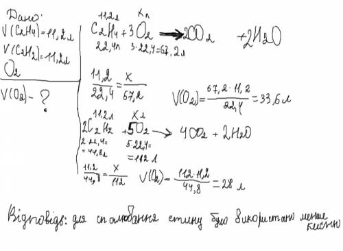 Спалили по 11,2 л етену і етину . У якому випадку використали найменьший обєм кисню