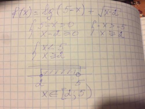 Легко! Найдите область определения функции f(x) = lg(5-x) + √x-2