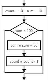 решить.2.По данному алгоритму составьте блок схемуПример программного кода: count:=10; sum:=10; whil