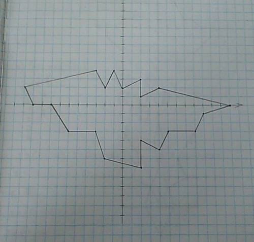 Побудуйте малюнок по точкам: (2;1), (2;3), (0;2), (-1;4), (-2;2), (-3;4), (-11;2), (-10;0), (-8;0),