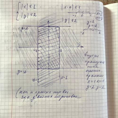 Заштрихуй на плоскости множество точек, координаты которых удовлетворяют условиям: