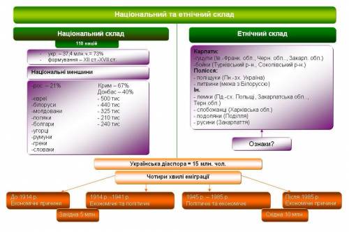 12. ДАЙТЕ РОЗГОРНУТУ ВІДПОВІД!Проаналізуйте та порівняйте етнічний склад населення різних регіонів У
