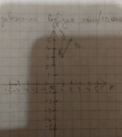 Знайдіть довжину відрізка AB, якщо A (1;3) B(2;5)​