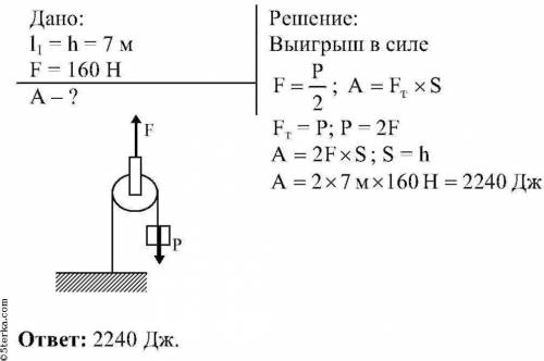 Какую силу надо приложить, чтобы поднять груз весом =106Н?