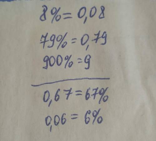 Запишите в виде десятичной дроби: 8%; 79 %; 900 %. Запишите в процентах: 0,67; 0,06;