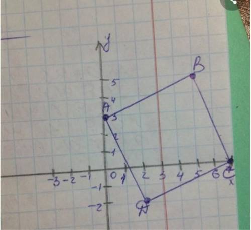 1) Постройте на координатной плоскости а) точки A, B, C, D, если A(-4;0), B(1; -2), C(2;4), D(-3;6);