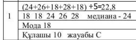 Берілген сандар қатарының 24,26,18,28,18 арифметикалық ортасын, медианасын, модасын, өзгеру құлашын